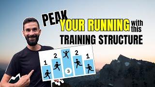 How to Create Breakthrough PRs | The Science of Peaking