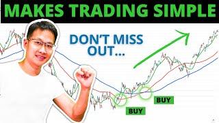 The Best Moving Average Trading Strategy on Youtube (Makes Trading So Simple)