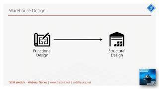 SCM Weekly Webinar  Fundamentals of Warehouse Design