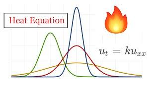 Heat Equation