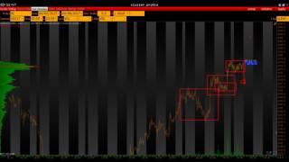 Market idea for gold 1.08