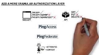 Add a More Granular Authorization Layer