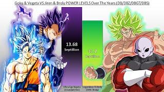 Goku & Vegeta VS Jiren & Broly POWER LEVELS Over The Years (DB/DBZ/DBGT/DBS)