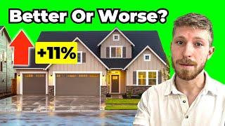 Kansas City Real Estate News: Investors, Mortgage Fees, and the Supply Shortage
