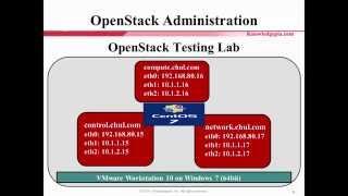 OpenStack Administration Course Introduction