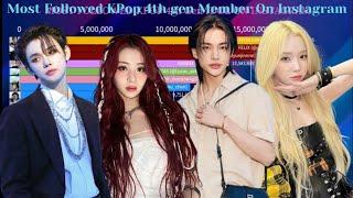 KPop 4th Gen Member. Most Followed On Instagram | March 2024