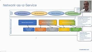 Network Slicing in O-RAN