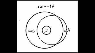 فرزندپروری باکفایت   فصل ۷  زمان با کیفیت، وقت می‌خواهد