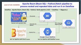 GCP Apache Beam Batch pipeline | Process nested , repeated data using Dataflow | write to Big Query