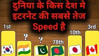 Top countries with Fastest Internet speed. Speed wise Ranking.