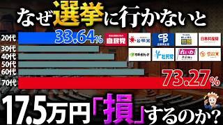 なぜ選挙に行かないと17.5万円も「損」をするのか？