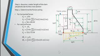 Analysis of Gravity Dams Sample Problem