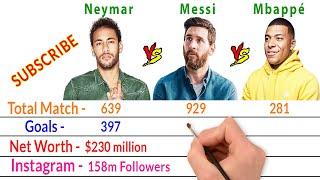 Neymar Jr Vs Lionel Messi Vs Kylian Mbappé Comparison - Filmy2oons