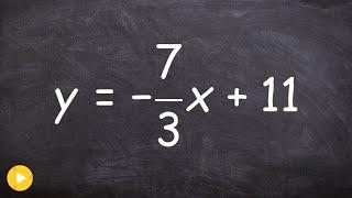 Graph an equation with a negative fractional slope