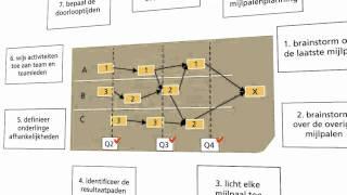 ConQuaestor Projectmanagement