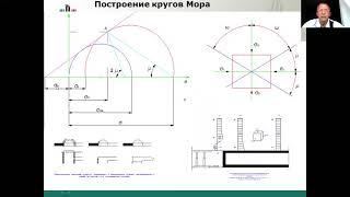 Моделирование состояния горного массива на ПГР  1 лекция