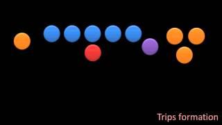 Intro to Football: Offensive Formations