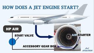 Understanding How an Aircraft's Jet Engine Starts! A look at the Start Sequence of a Turbofan Engine