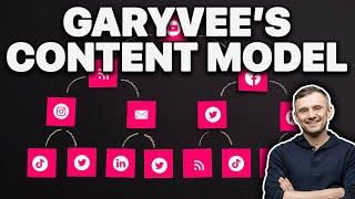 10 Ways to Repurpose Content for Social Media - Garyvee's Content Model