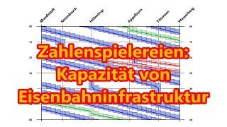 Zugzahlenspielereien: Kapazität von Eisenbahninfrastruktur