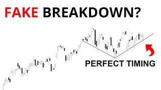 Technical Analysis of Stocks: SPY / QQQ / NVDA / TSLA / AMD / PLTR / INTC / SOFI