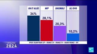 Un rezultat care nu-i Breaking News: RN e pe primul loc la alegerile din Franța