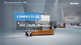 BUSS – Typical plant layout for PVC, XLPE, Phenolics | COMPEO Showroom