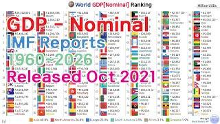 World GDP[Nominal] Ranking (1960~2026)