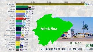 Minas Gerais | Mesorregião do Norte de Minas de 1668 a 2020