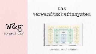 R&S 14 Erbrecht - #1 Verwandtschaftssystem