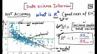 What is R2 | Data Science Interview Questions and Answers | Thinking Neuron