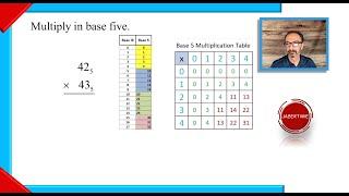 Multiply in base 5