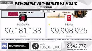 T-Series Hitting 100 Million