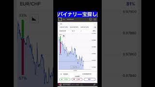 バイナリー【これ見つけたら99%】走るあなたの資産