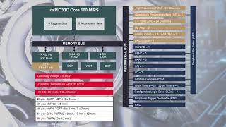 Microchip Technology dsPIC33CK 16-Bit Digital Signal Controllers — Featured Product