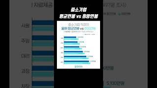 중소기업 평균연봉 vs 희망연봉 #중소기업연봉 #연봉 #평균연봉