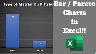 How to make a Bar Chart (and Pareto Chart) in Excel