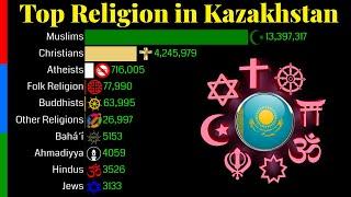 Top Religion Population in Kazakhstan 1900 - 2100 | Religious Population Growth | Data Player