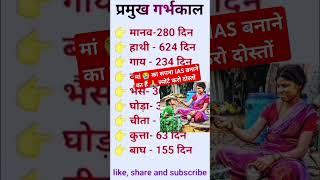 Most Important  Gk GS Question  2025 UPSC Exam। #new song #popular song । @general knowledge d9z।