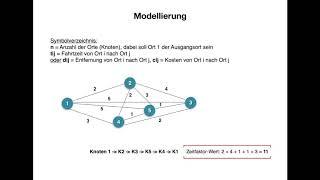 Travelling Salesman Problem