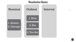 Visualization Basics