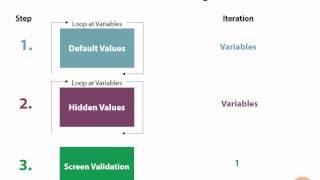 Trailer: Introduction to ABAP for SAP Business Warehouse Developers