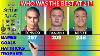 Haaland & Mbappe are good, BUT Ronaldo Nazario was a MONSTER at 21! - Stats Comparison