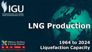 LNG Liquefaction Capacity - 1964 to 2024