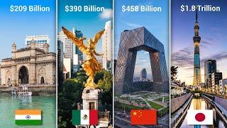 Top 10 LARGEST Mega Cities Economy and Population in 2030 | Megacities Of The Future