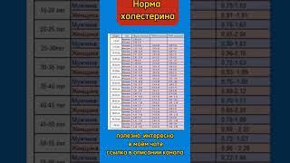 #нормы #холестерин