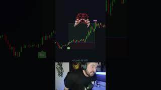 Incredible TradingView Indicator!  #trading #tradingstrategy #crypto #bitcoin #tradingtips #forex