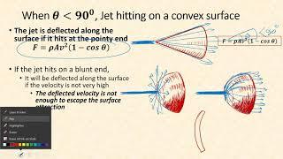 Impact of Jet on convex surface