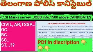 TSLPRB SI,PC Marks Servy list, All categories