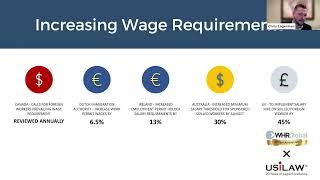 Webinar: Global Mobility Immigration Updates | WHR Global x USILAW | Chris Lagerman, WHR Global